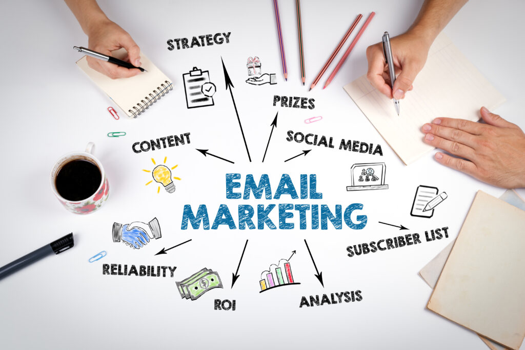 Email Marketing increases ROI in marketing and creates automation