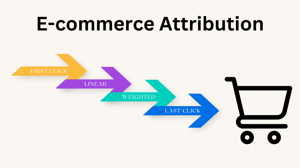e-commerce attribution types. first click, linear, weighted, last click, then purchase.